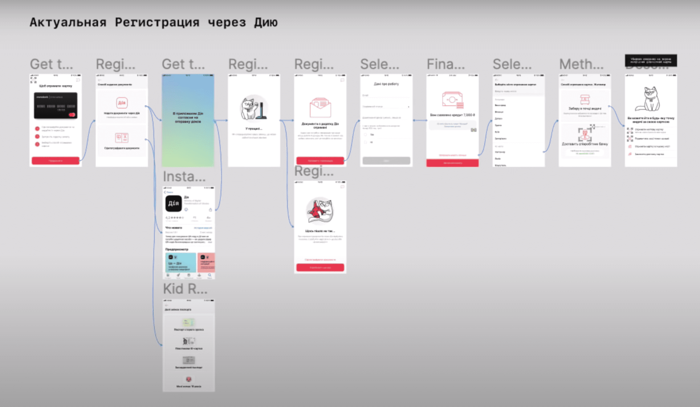 Пошаговый алгоритм получения карты Монобанка с помощью приложения Дия и без паспорта.