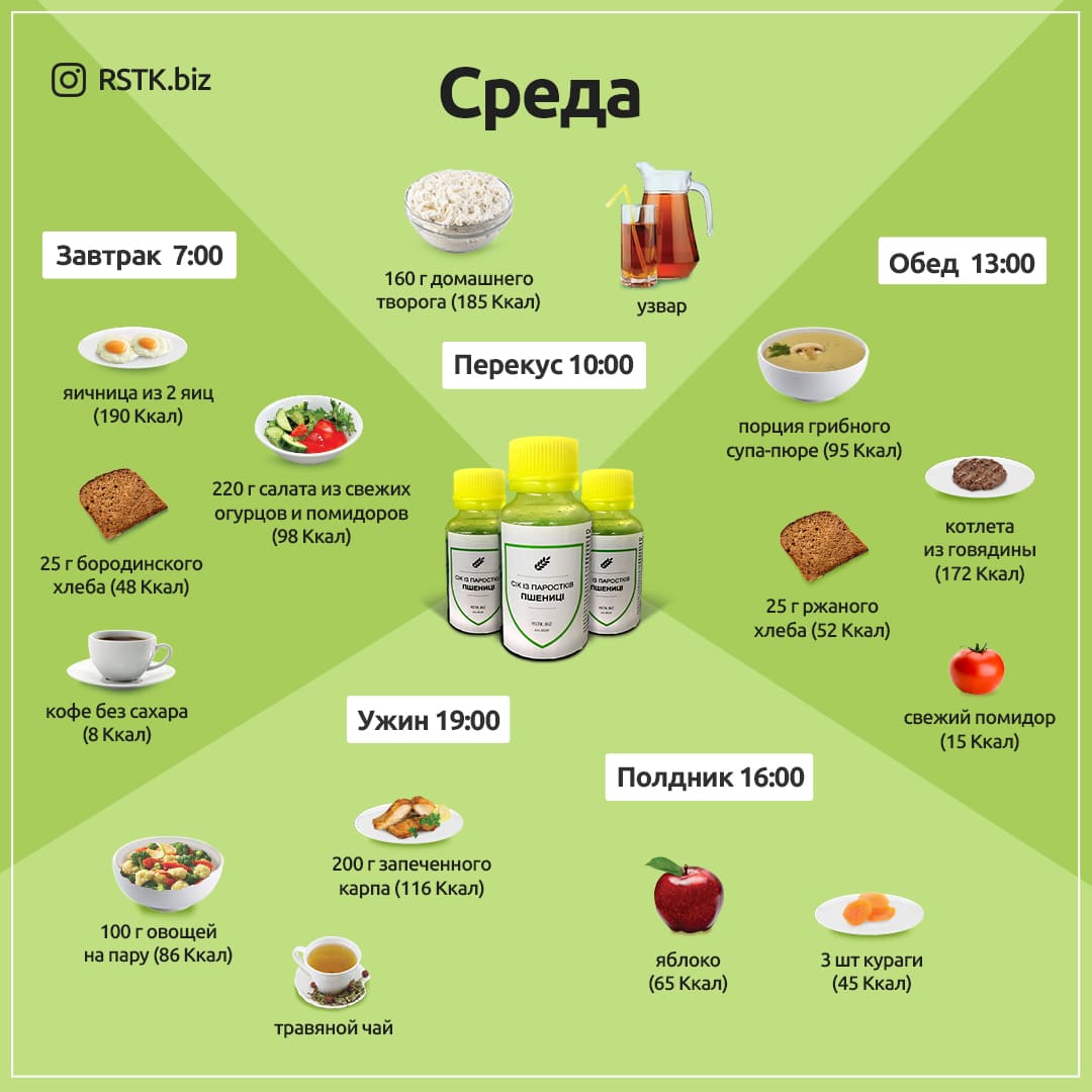 Диета на 1200 ккал. Меню на среду.