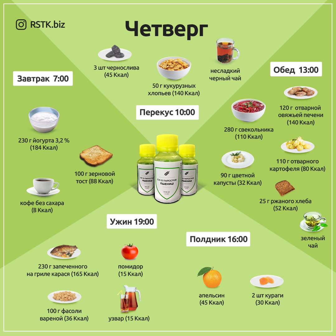 Диета на 1200 ккал. Меню на четверг.